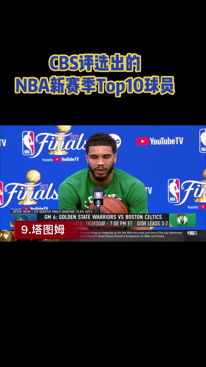 CBS评选出NBA新赛季Top10球员：字母哥第一，詹姆斯第七！