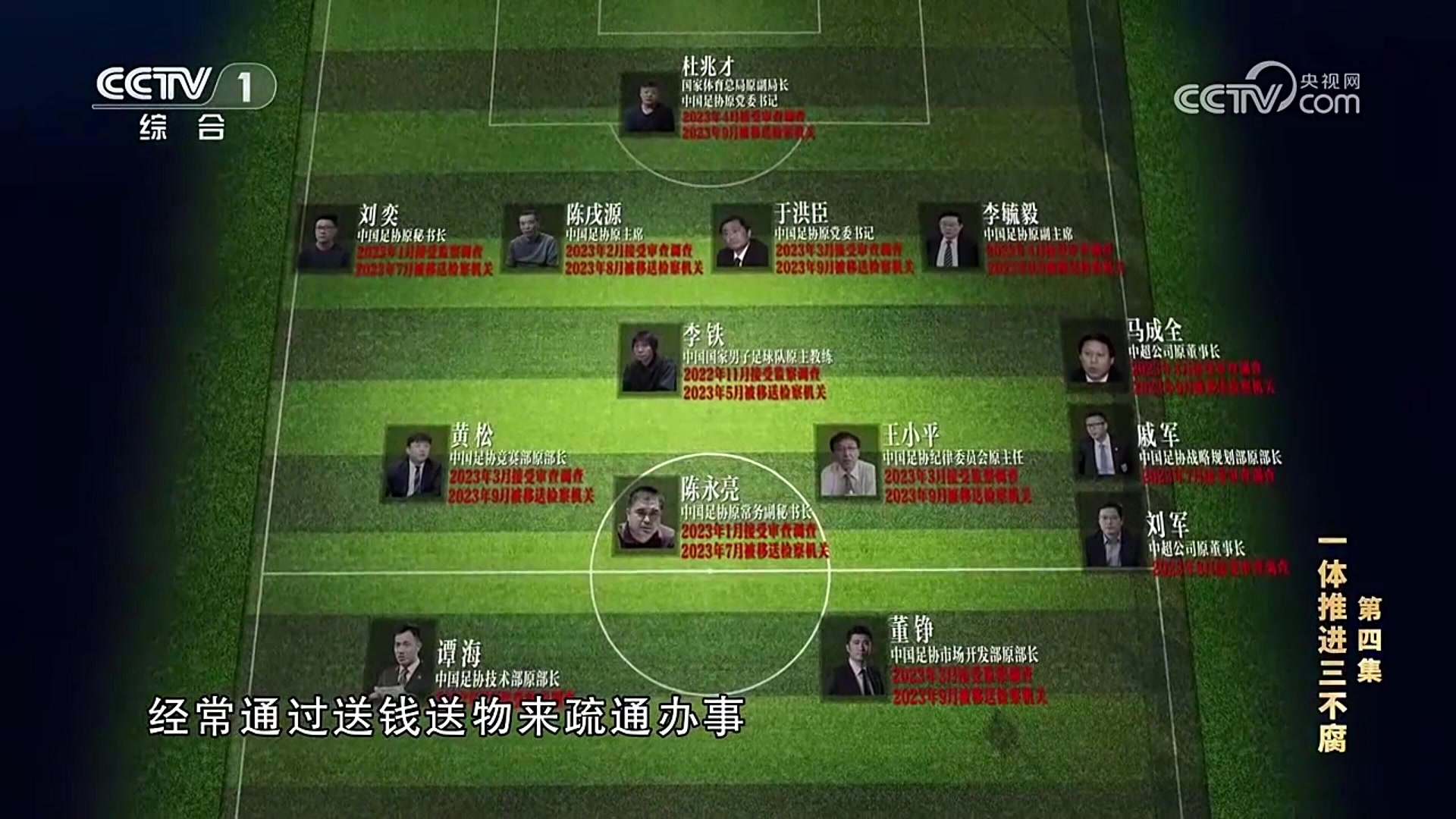 央视反腐首发11人的“门将”杜兆才：没有做好守门员的职业