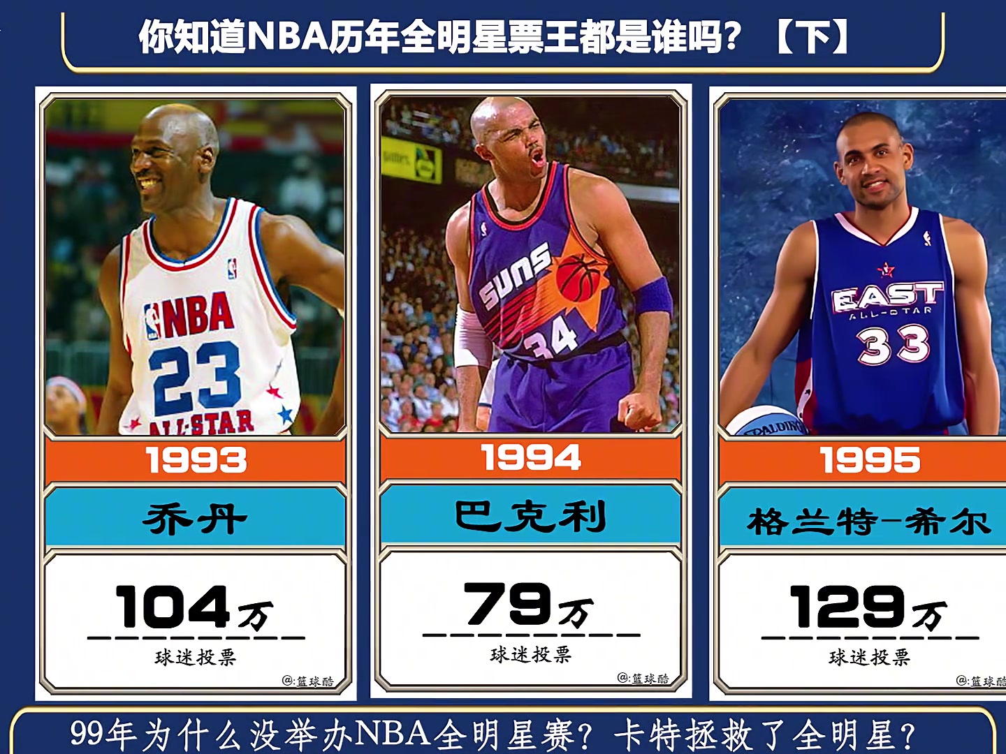 NBA15年前的全明星票王都是谁？ 乔丹、科比、卡特、姚明上榜！