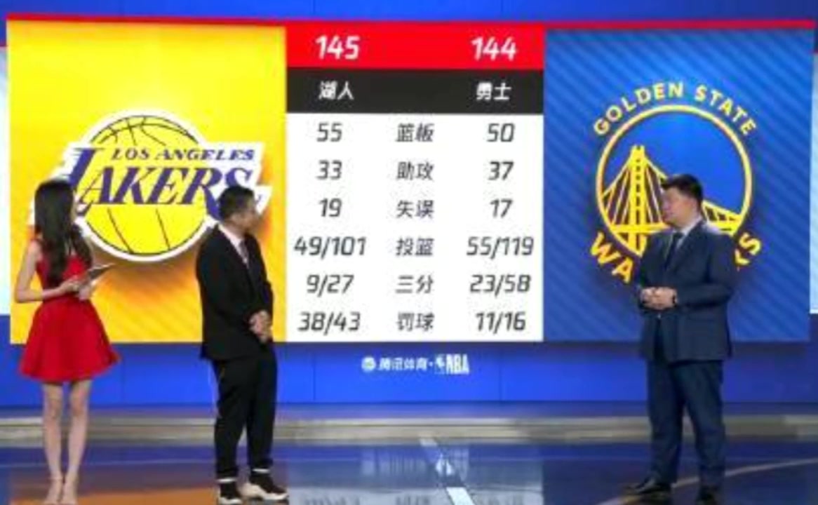 网友晒数据截图：你没看错！勇士狂扔了58记3分和出手119次????