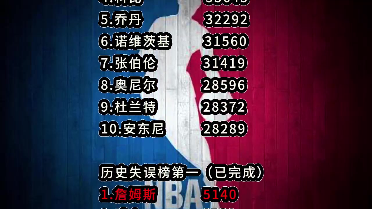 /video/nba/224683.html