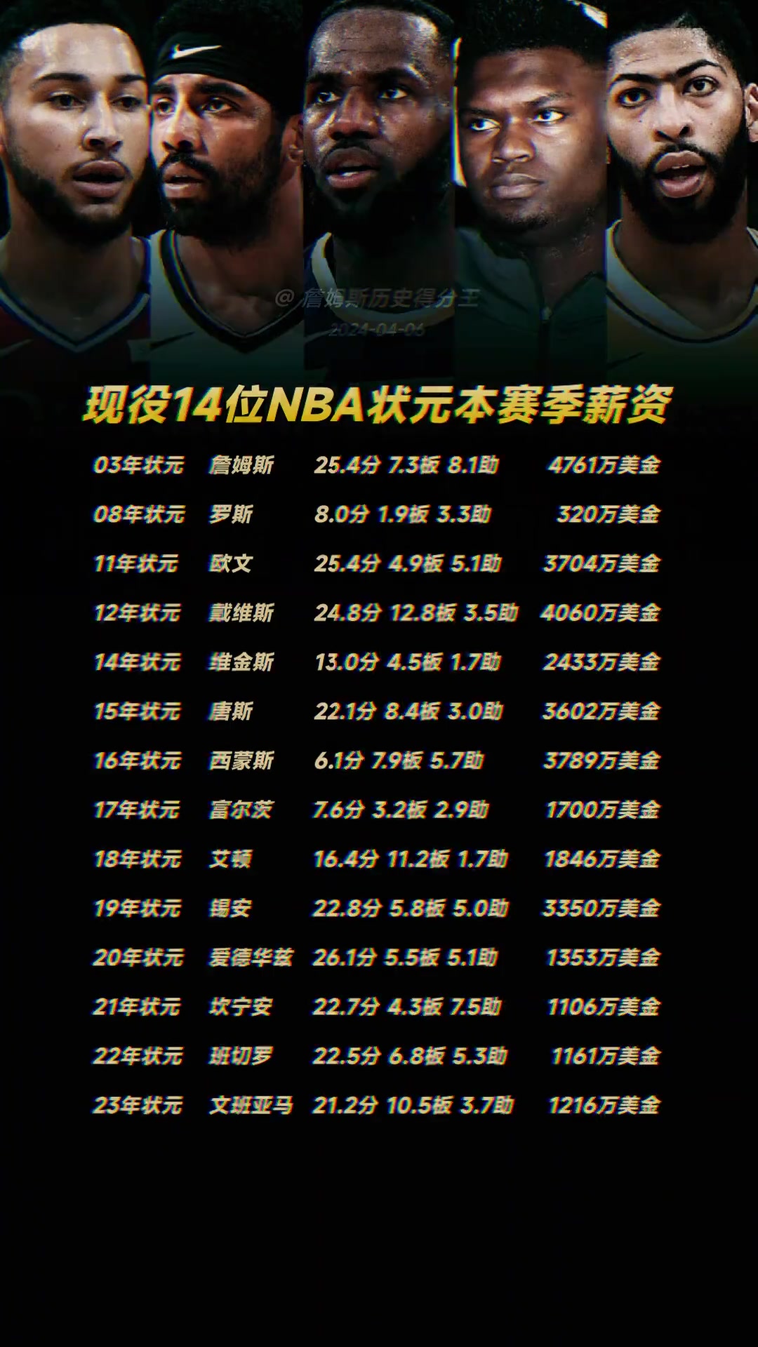 /video/nba/232354.html