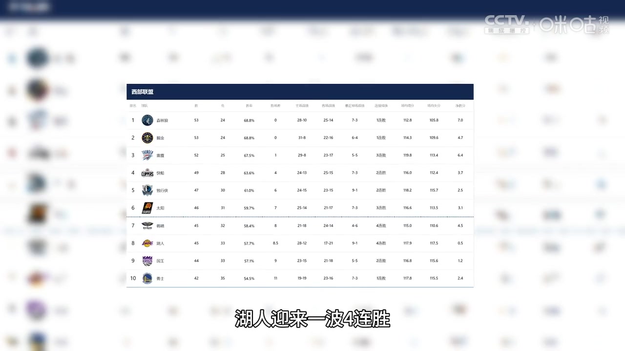 /video/nba/232489.html