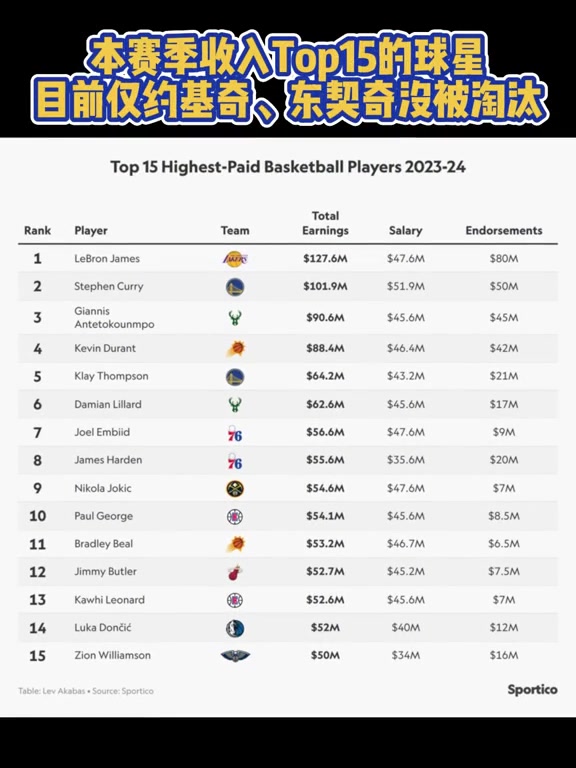 /video/nba/238819.html