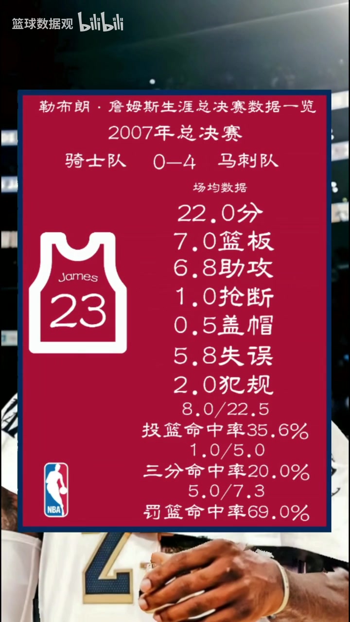 /video/nba/246936.html