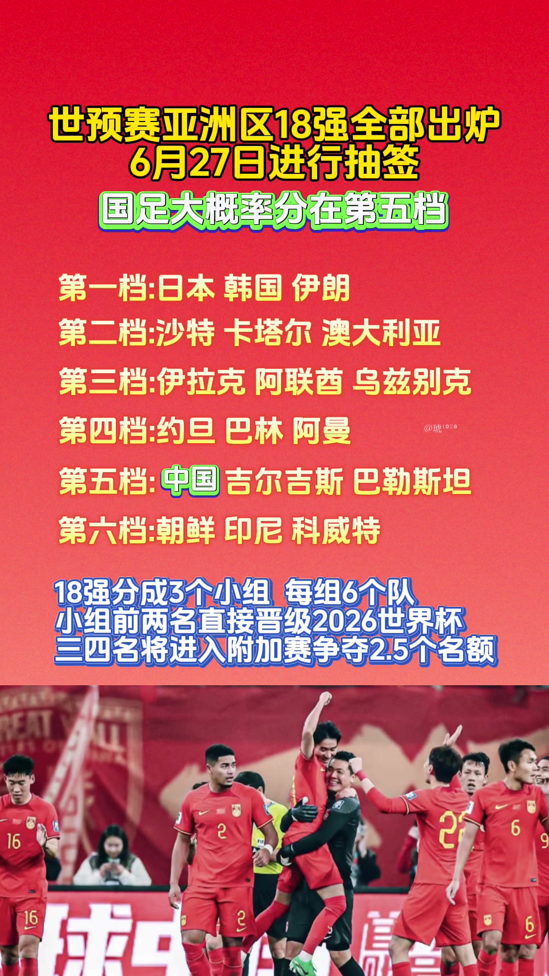 国足可能分在第五档？世预赛亚洲区18强已全部出炉????