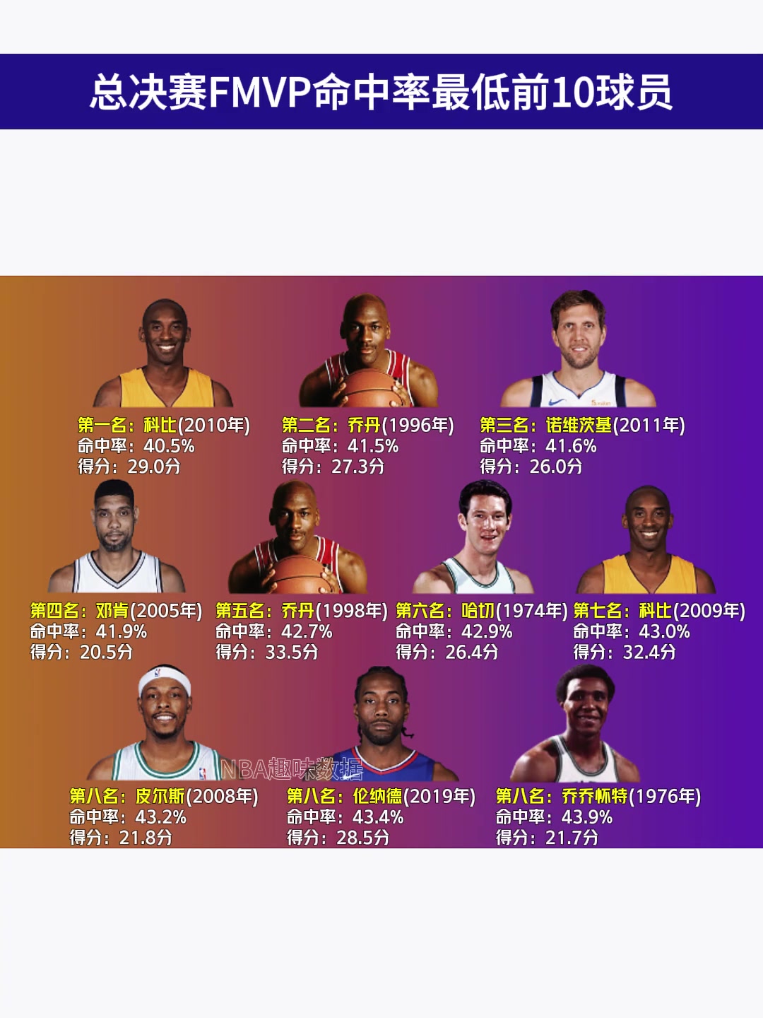 /video/nba/250938.html