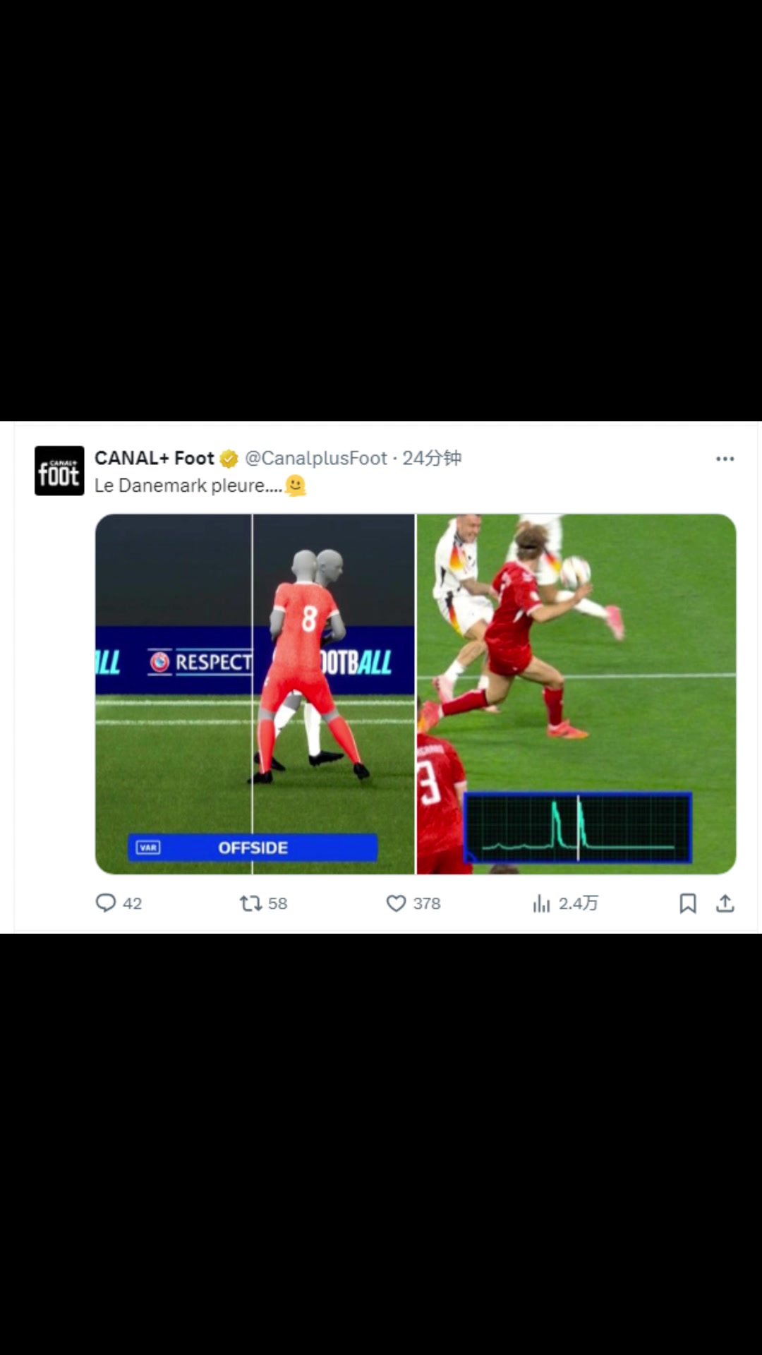高科技导致丹麦出局？法媒canal+：这两个瞬间，丹麦球迷哭了????