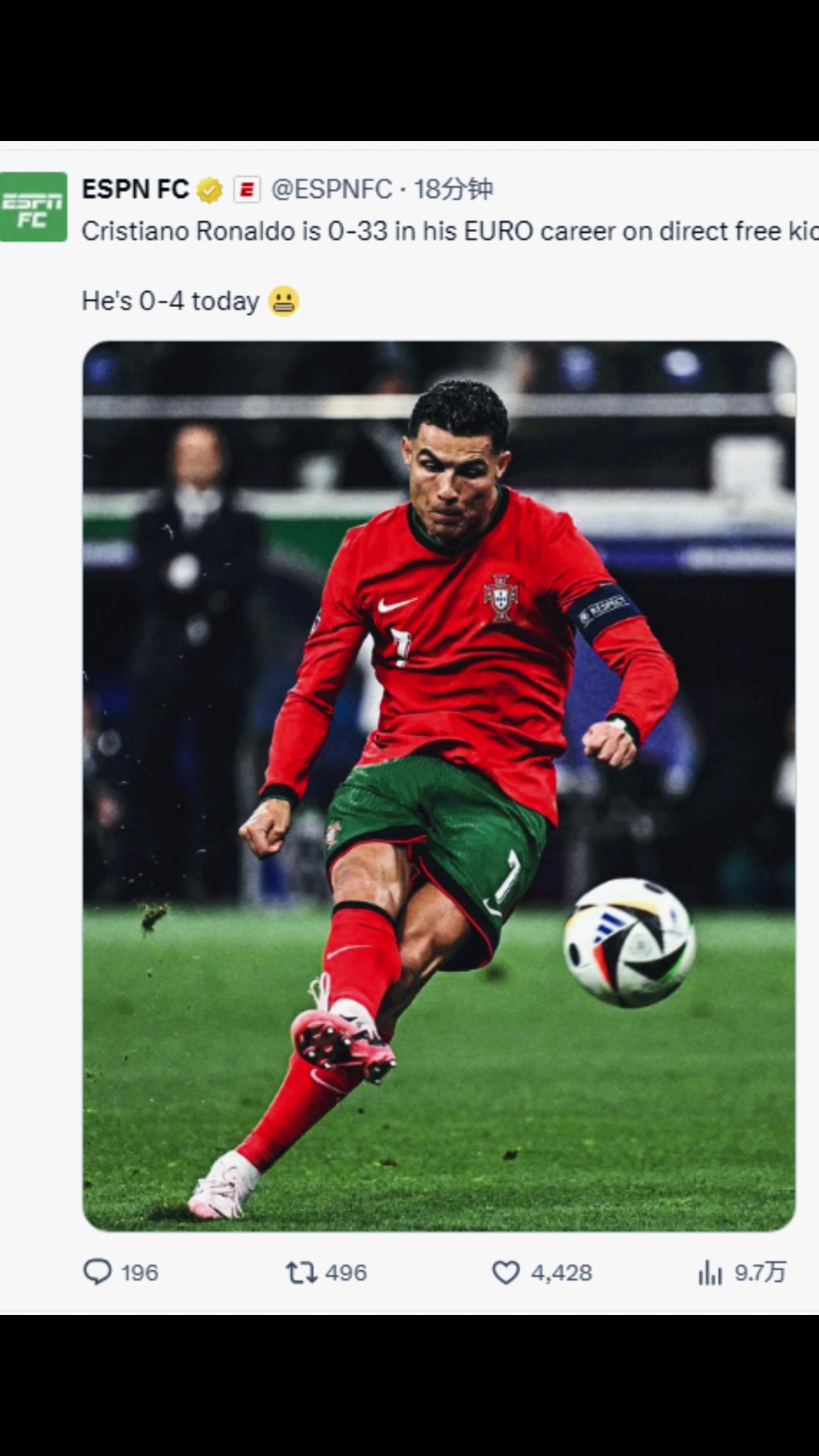 难顶！ESPN????：C罗欧洲杯上，一共33脚任意球0进球