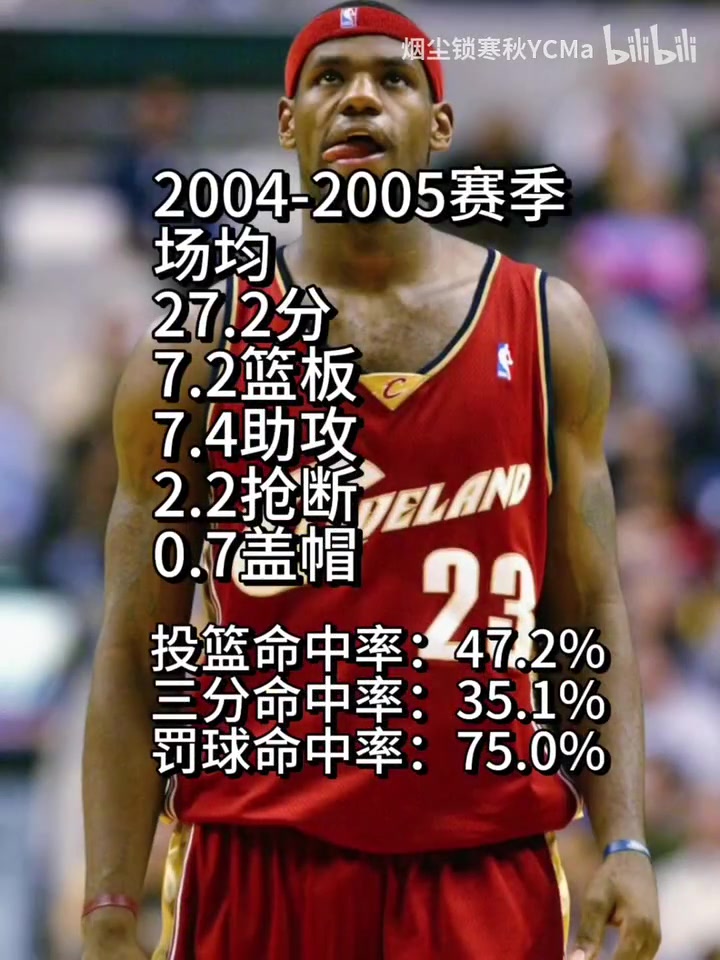 /video/nba/258549.html