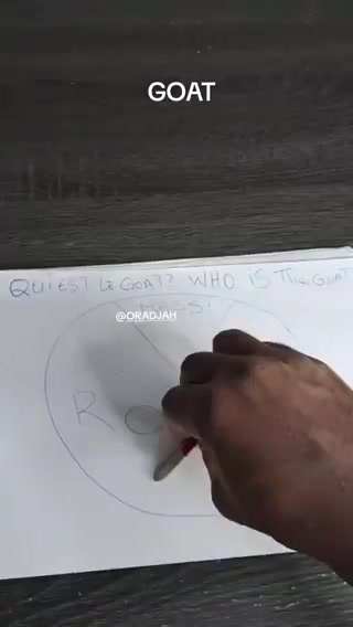 你就从了吧????！网友转圈谁是goat，结果全是梅西????