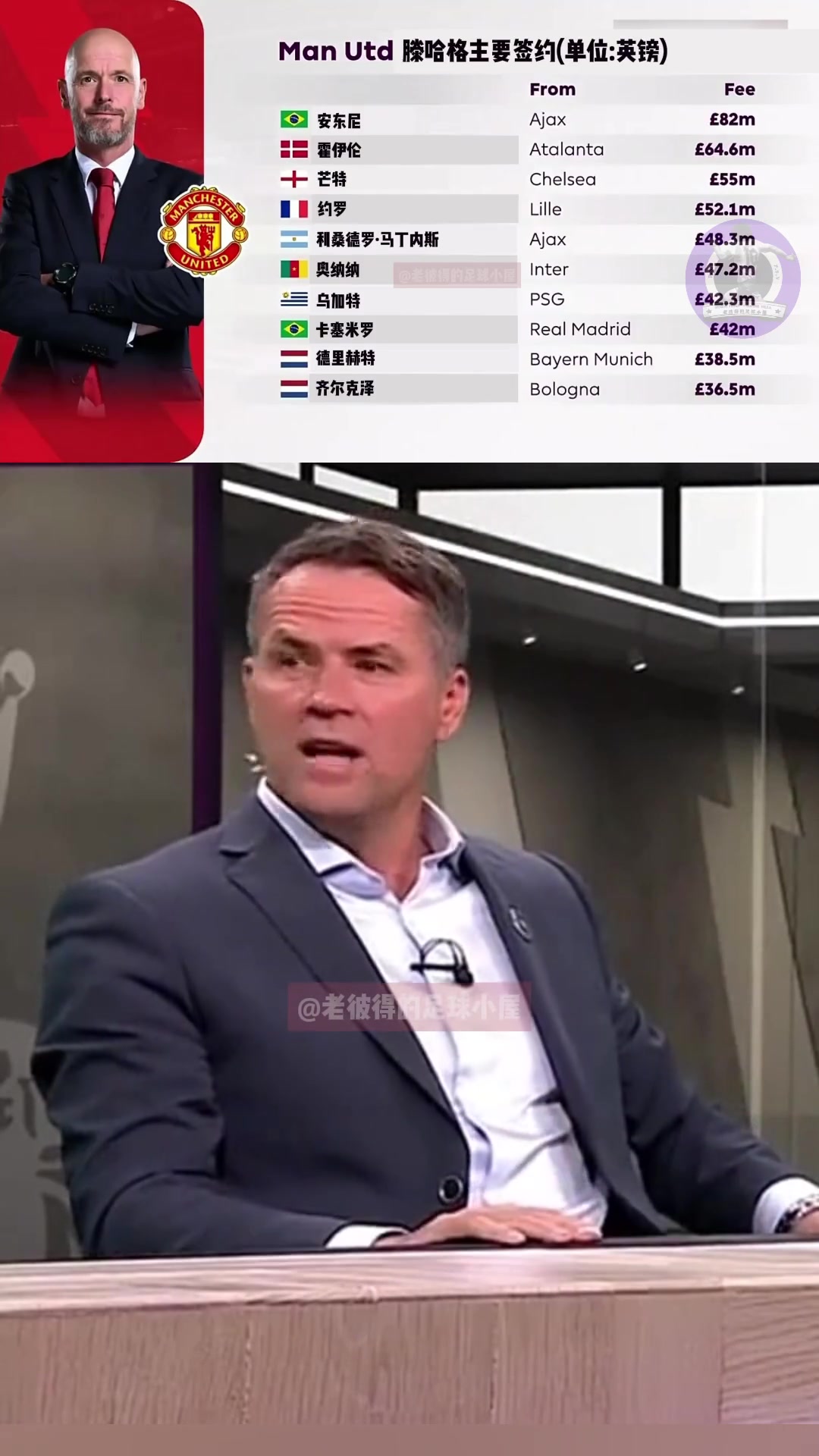欧文：滕哈赫为了出球赶走了德赫亚，为了前场高压干掉了C罗????