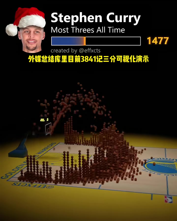 美媒为库里生涯3841记三分做特效：三分线外筑起一座城堡????