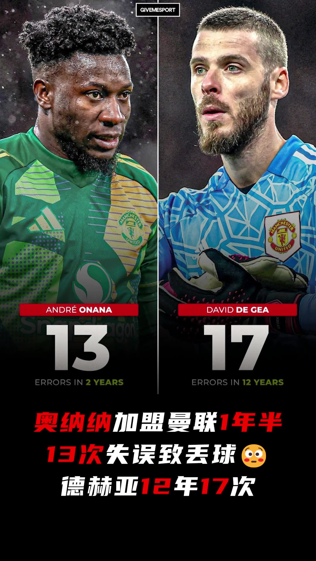 ????奥纳纳加盟曼联1年半13次失误致丢球，德赫亚12年17次