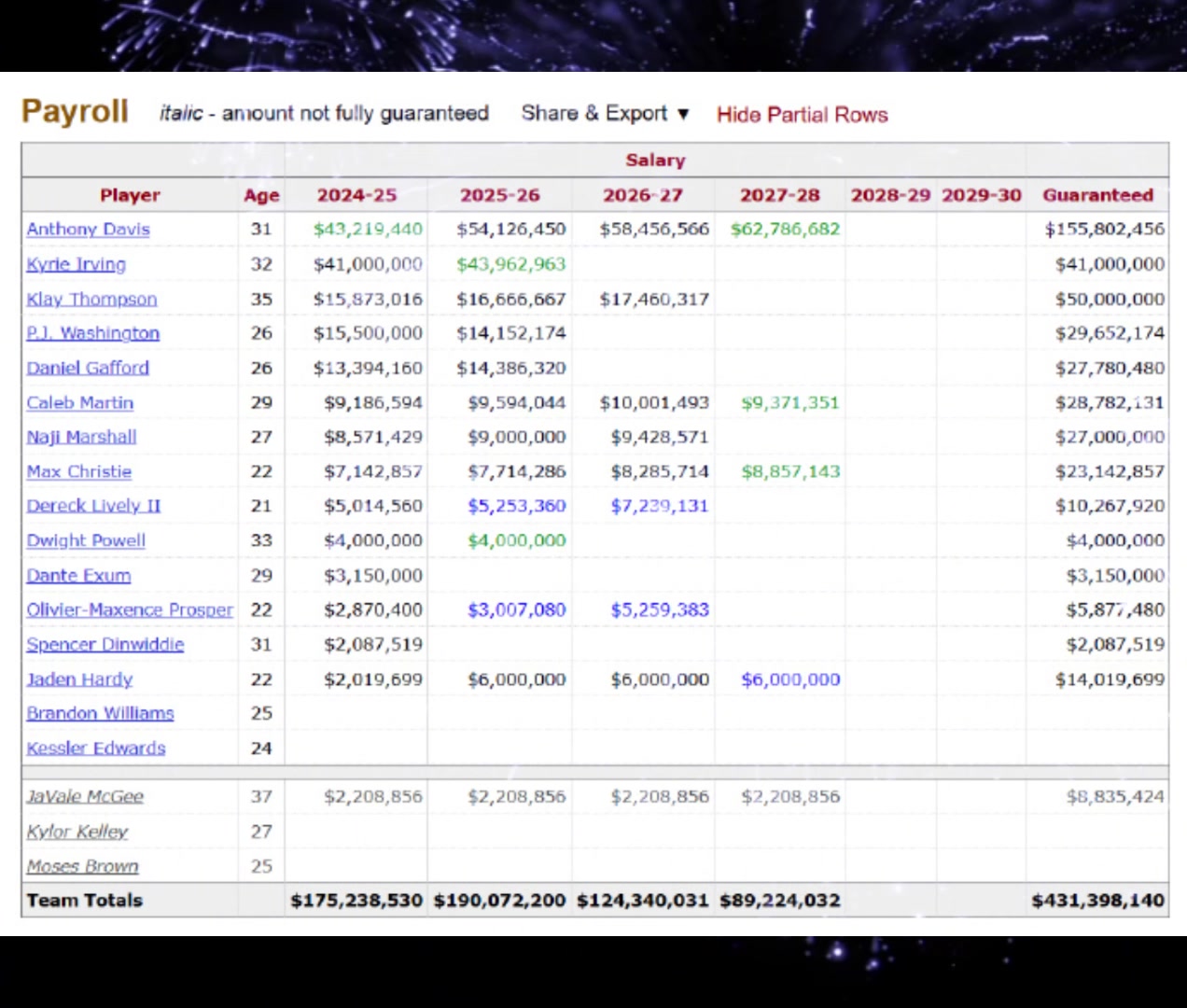 /video/nba/284223.html