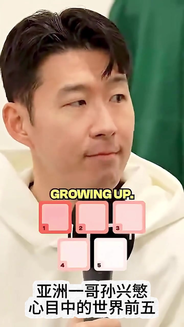 ????孙兴慜心中世界前五：C罗第1，梅西第2，小罗第3