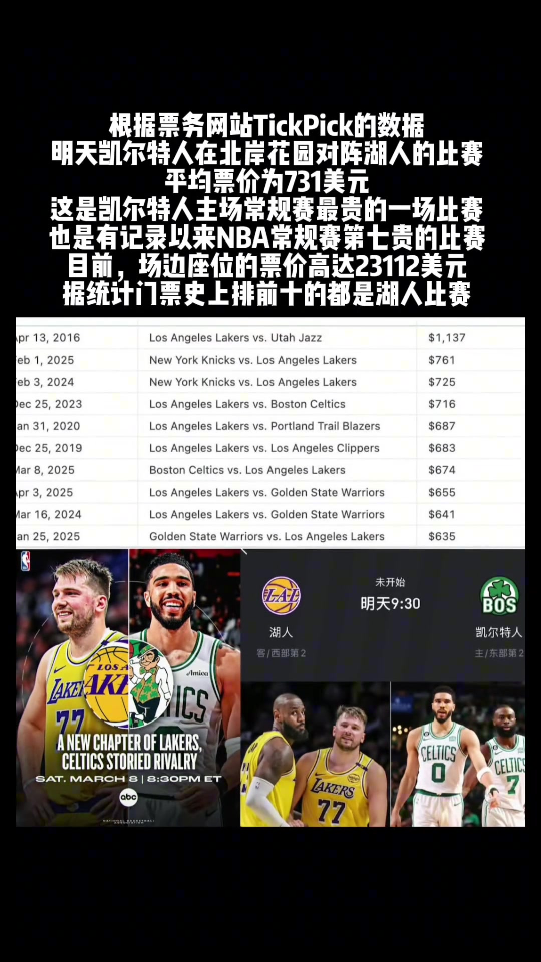 ????黄绿大战 “前十门票的比赛都是湖人”