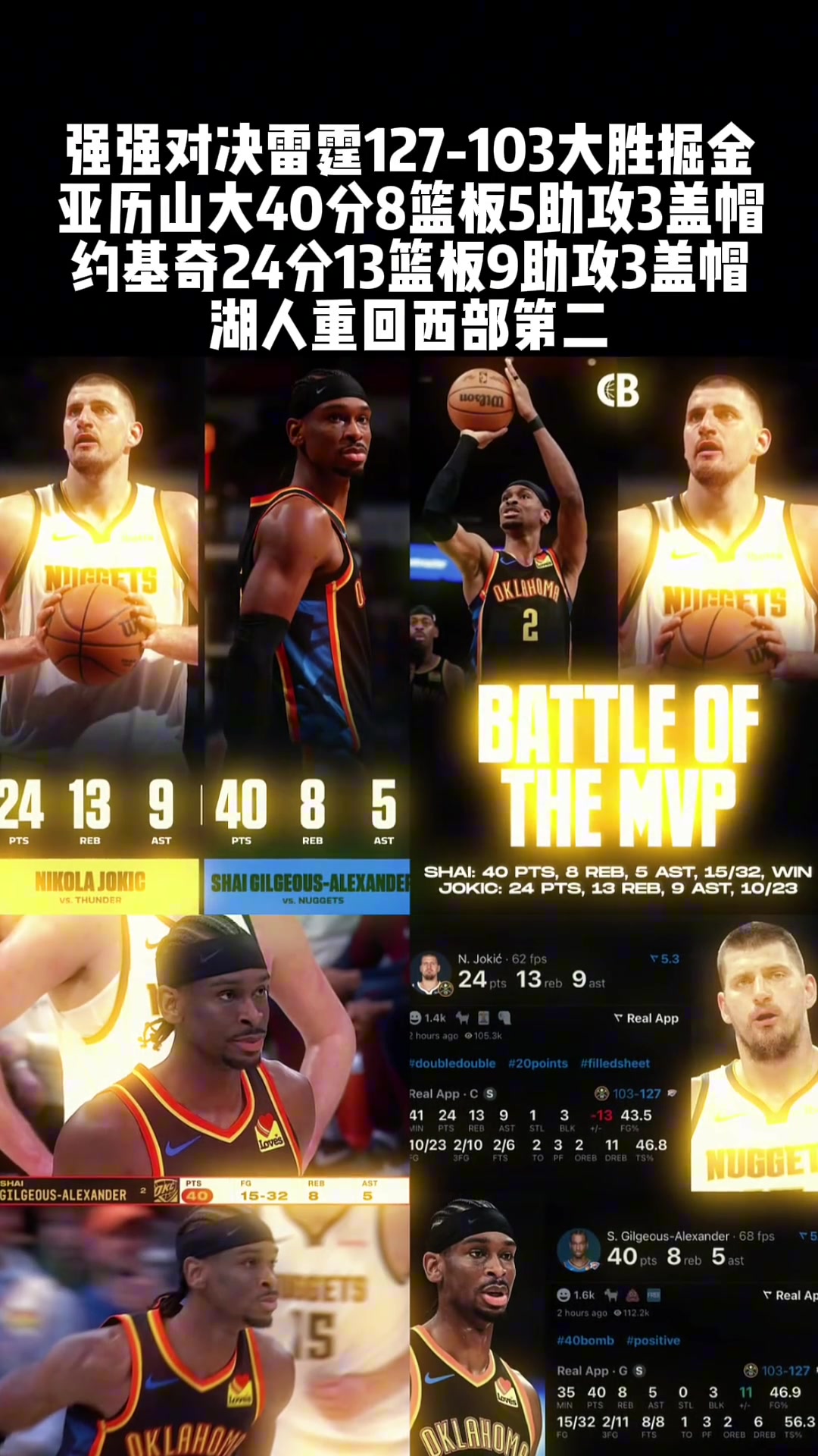 ????MVP对决雷霆大胜掘金 “湖人重回西部第二”