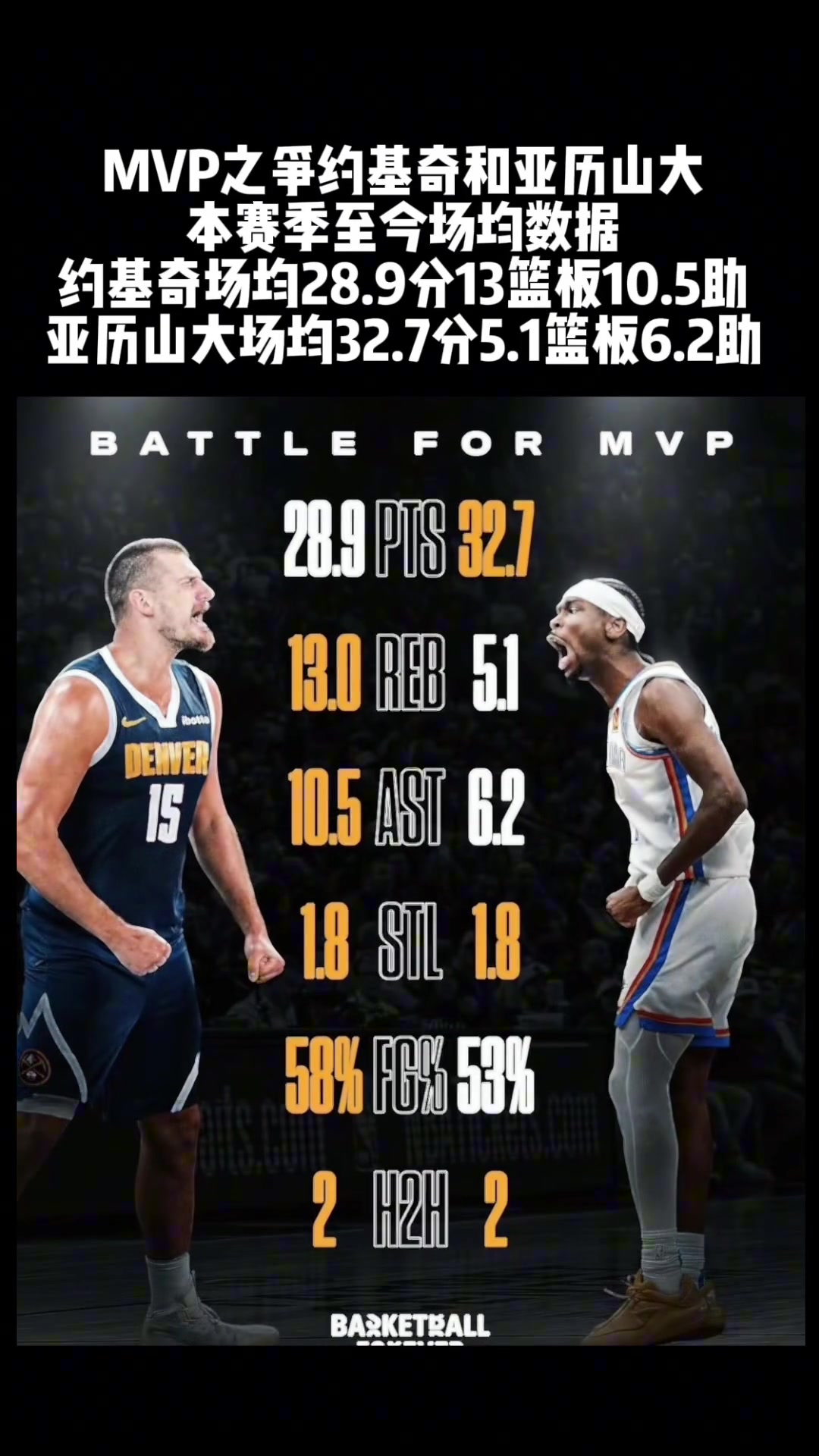 ????能阻止约老师的只有他的三个mvp了????