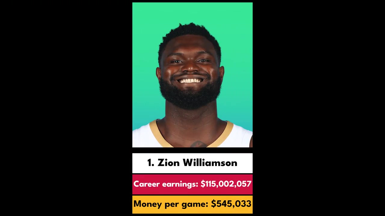 NBA历史上平均每场赚钱最多的球员！前三位果然是他们仨????