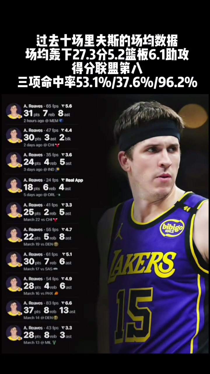 关键时刻里夫斯是真硬！????