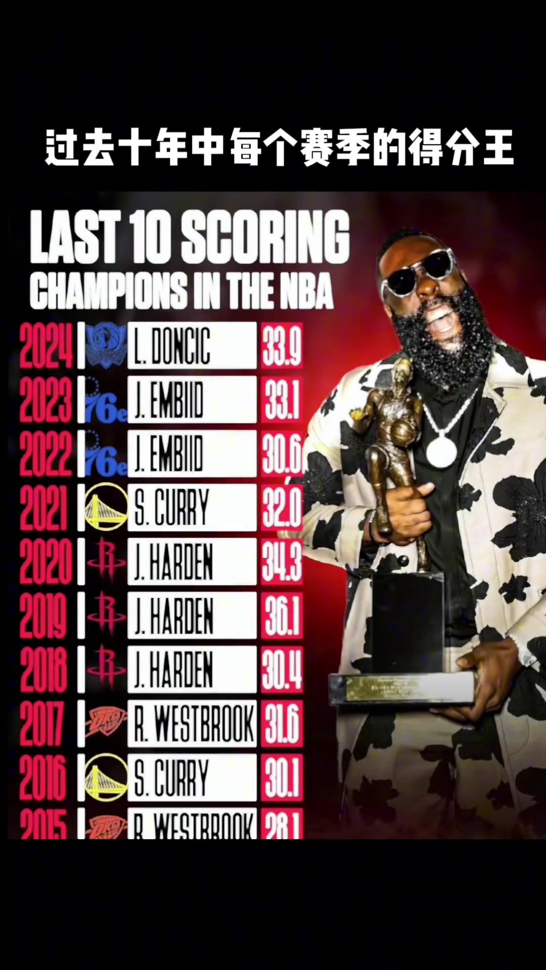 /video/nba/289729.html