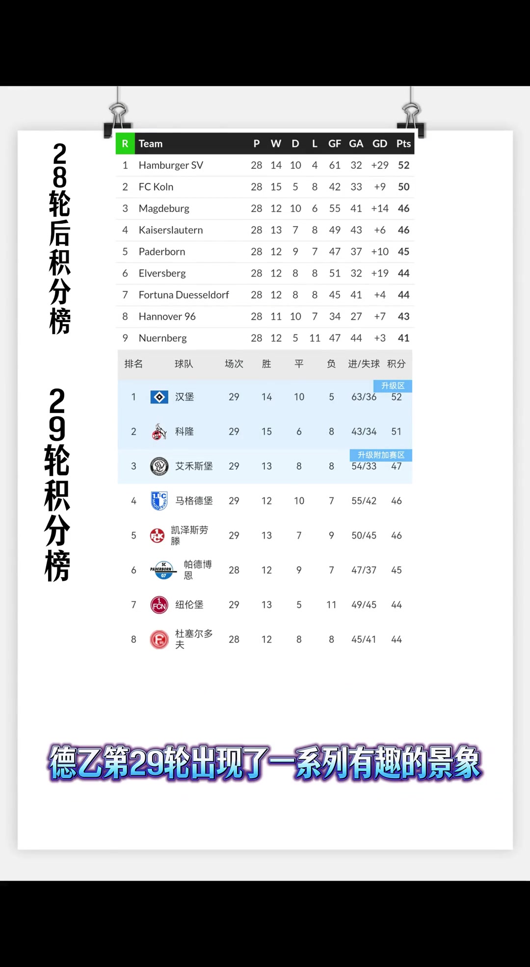 你输我就不赢！德乙众球队下决心抬也要把汉堡抬上德甲?
