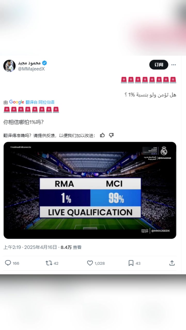 国外皇马博主：你相信哪怕1%的几率吗？?