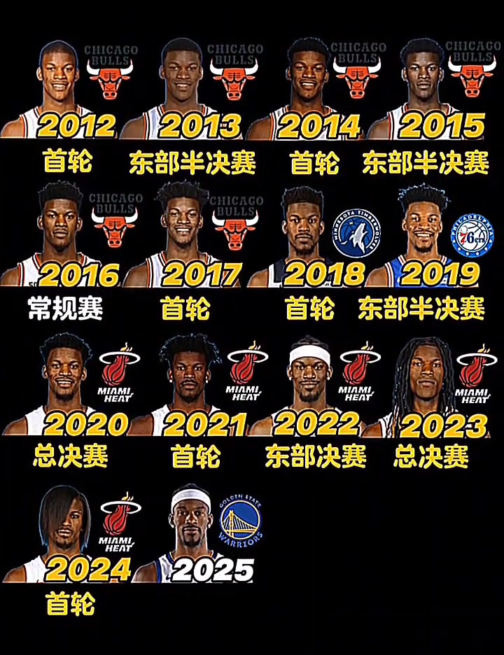 仅缺席过一次的季后赛常客，你看好今年的季后“巴”吗？