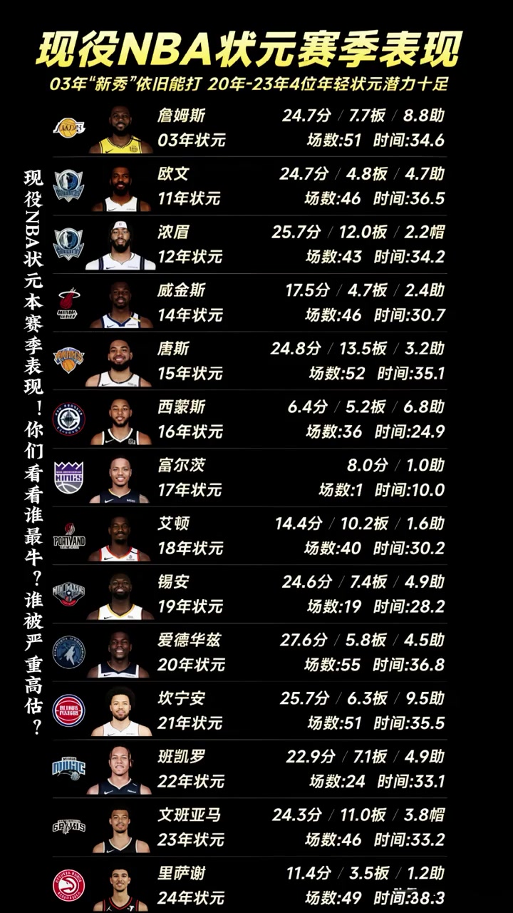 /video/nba/292308.html