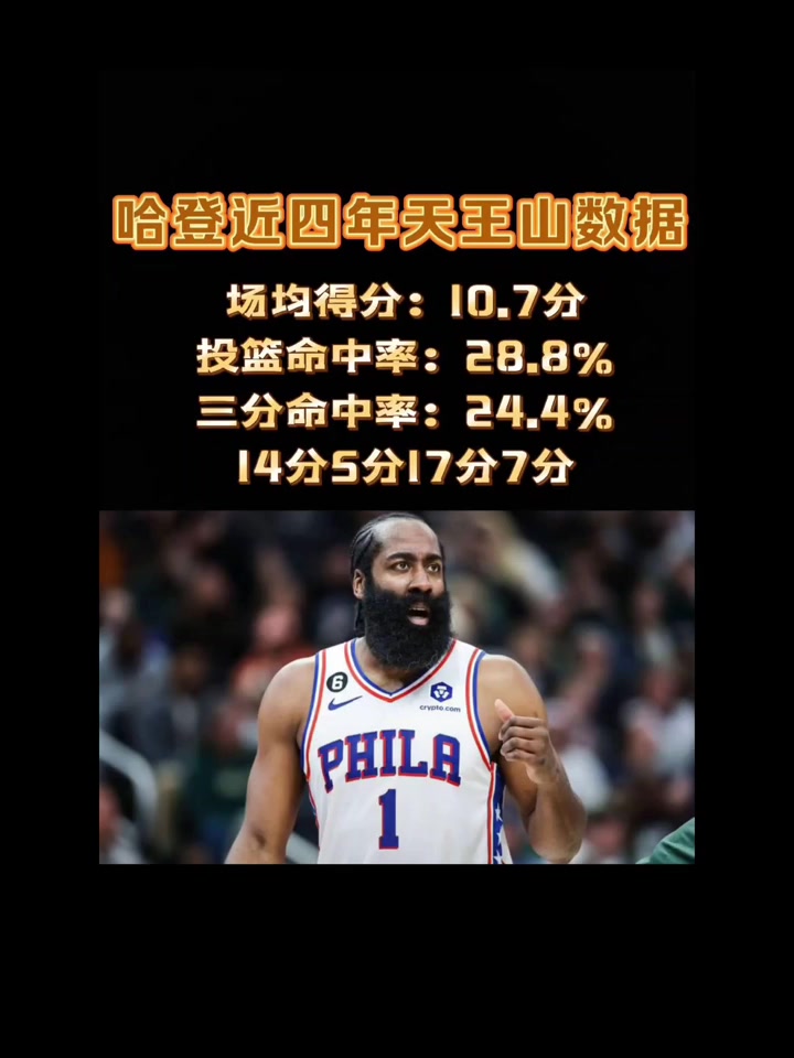 真的有毒？哈登近4年天王山之战场均10.7分 今日仅得11分?