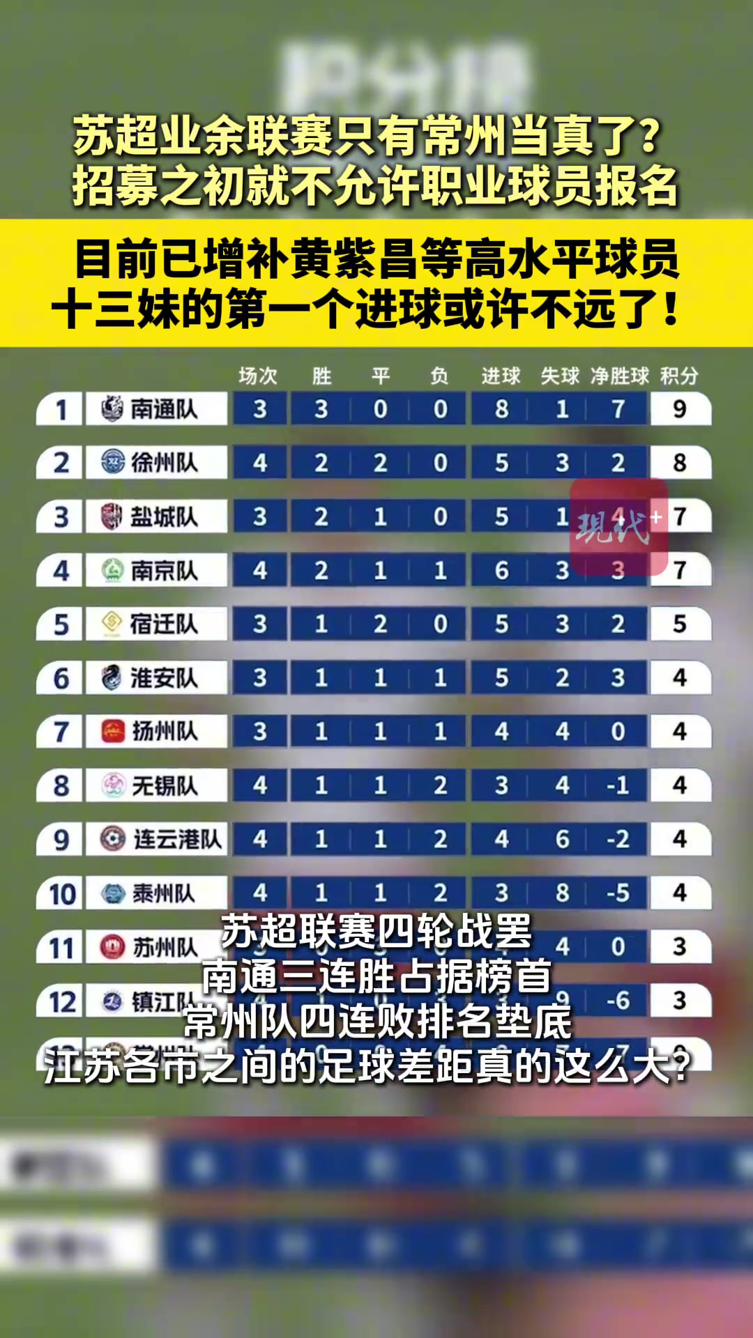 十三太保还能不能愉快的玩耍了?？苏媒：常州队已增补黄紫昌