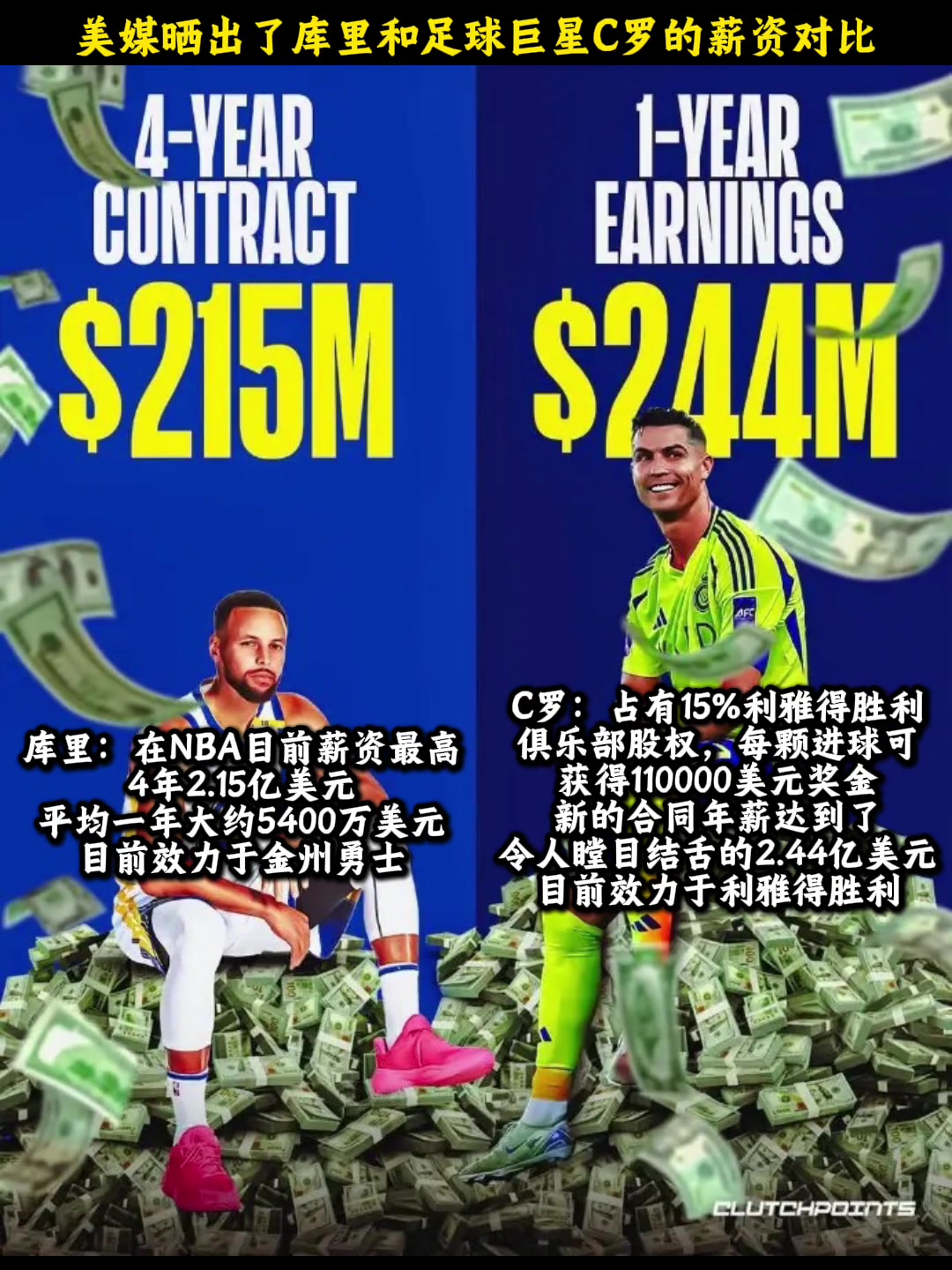 有可比性吗？美媒晒出了库里和足球巨星C罗的薪资对比