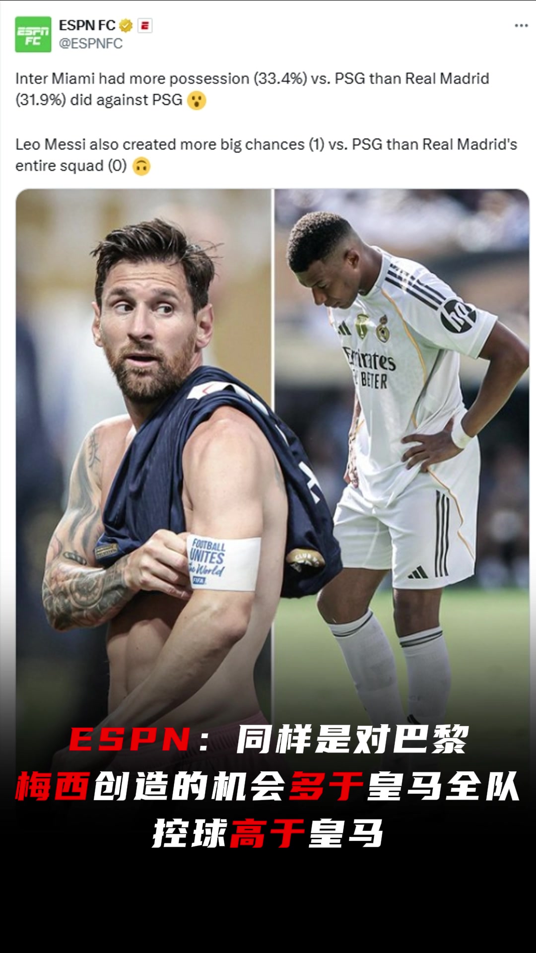 ESPN发文：同样是对巴黎，梅西创造的机会多于皇马全队?