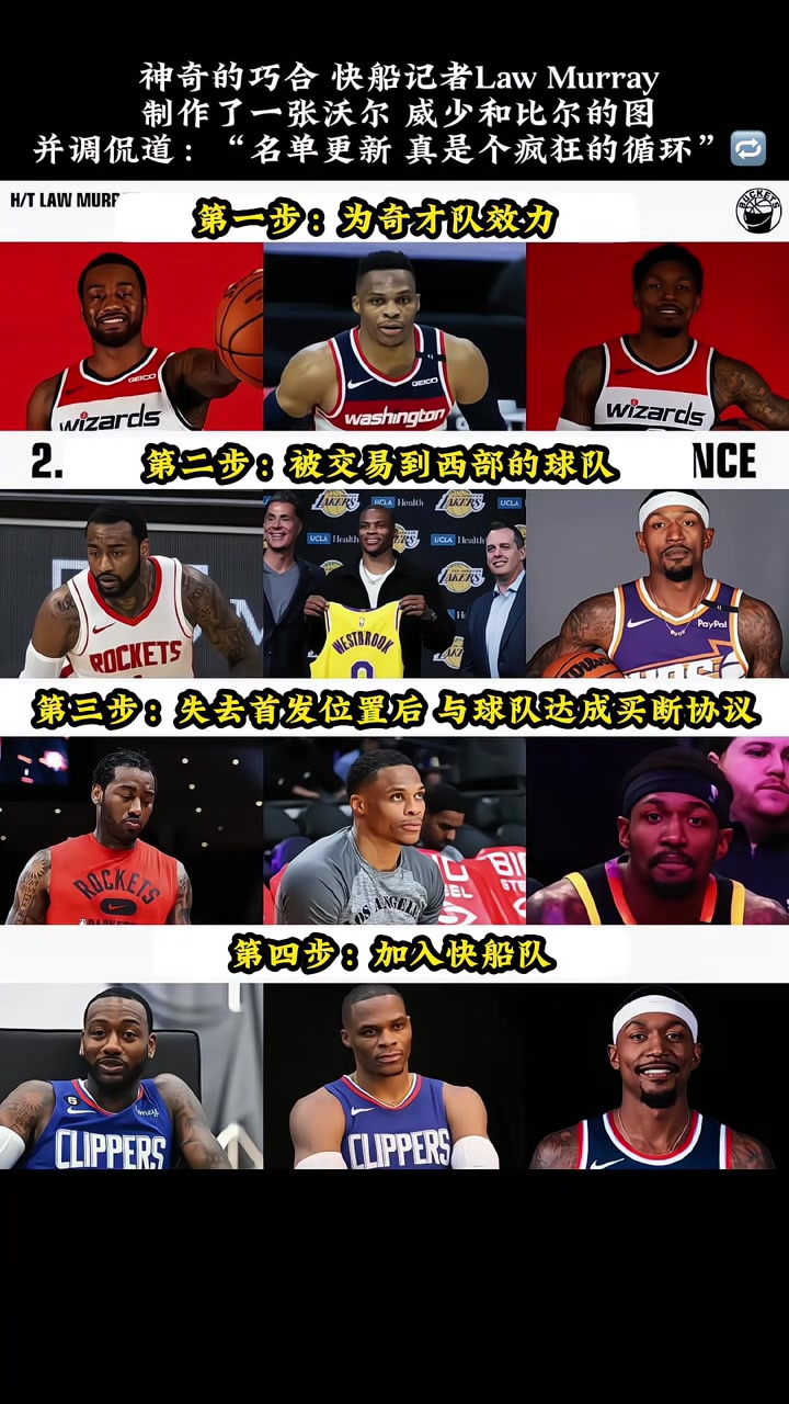 神奇的巧合?！快船记者晒出沃尔、威少和比尔相同的轨迹生涯！