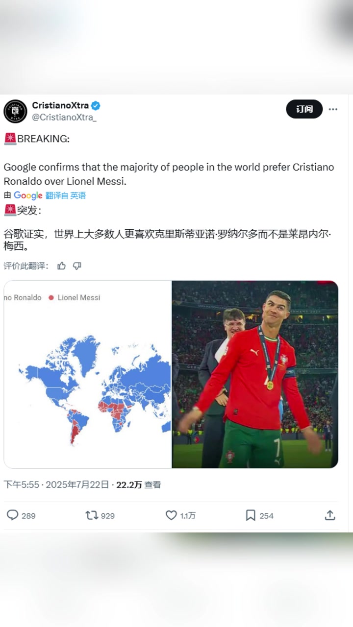 C罗粉丝博主：谷歌证实世界上大多数人更喜欢C罗而不是梅西?