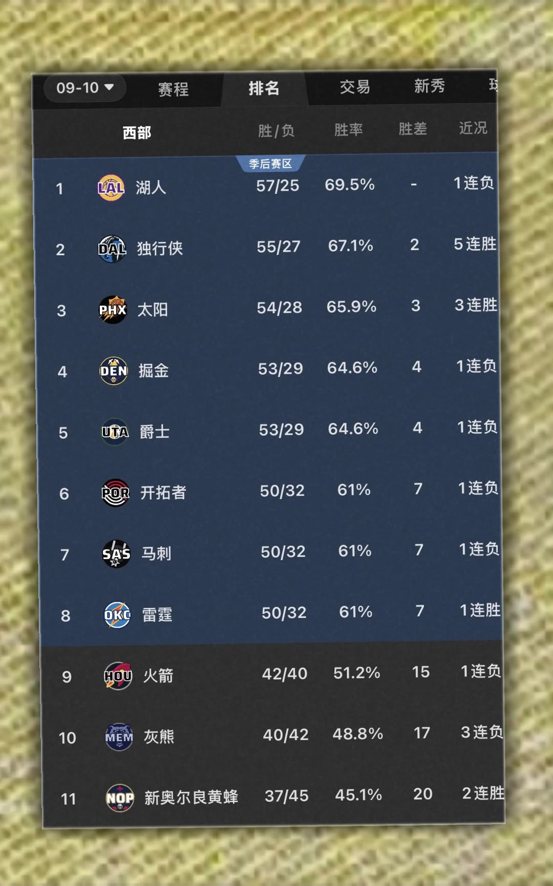 2010狂野西部太恐怖了?拿50胜才西部第八！反观东部~~