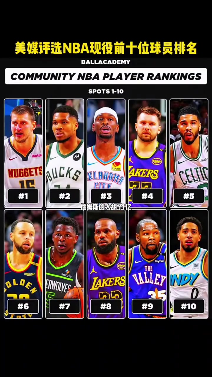 你们怎么看？美媒评选NBA现役前十球员，詹杜库依旧在其中！