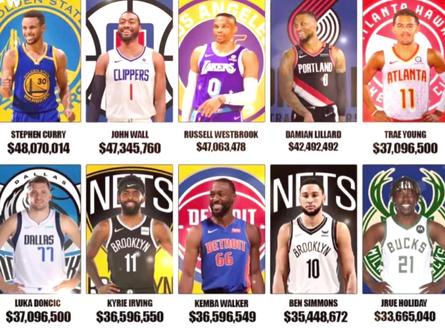 谁性价比最高？美媒统计了NBA新赛季控卫薪水TOP10