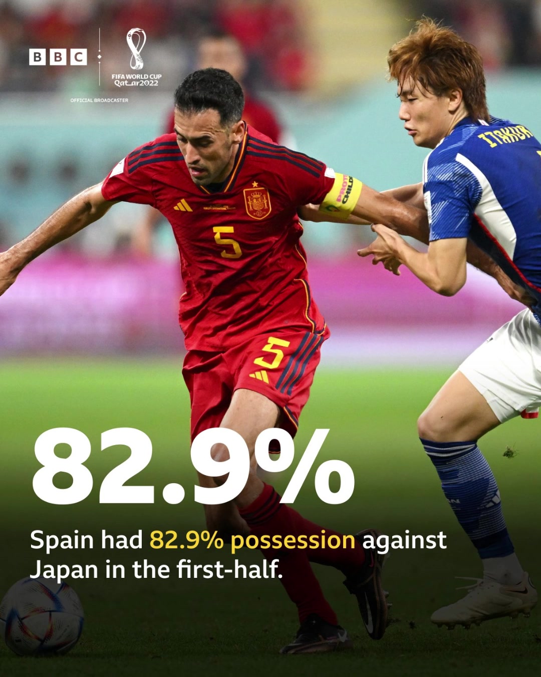 日本该如何变招？西班牙vs日本上半场，斗牛士控球率高达82.9%
