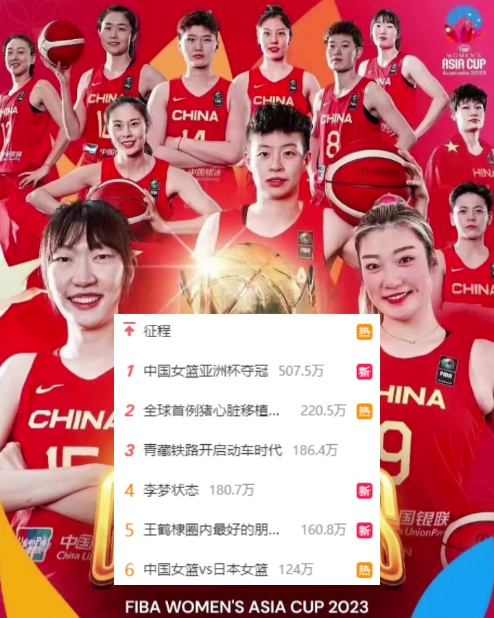 关注度真高啊！中国女篮重返亚洲之巅登上热搜榜第一位